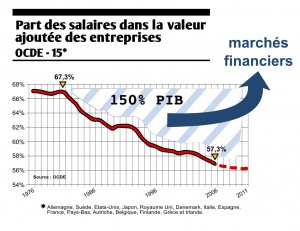 Salaires